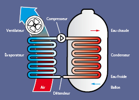 Ballon thermodynamique Nice