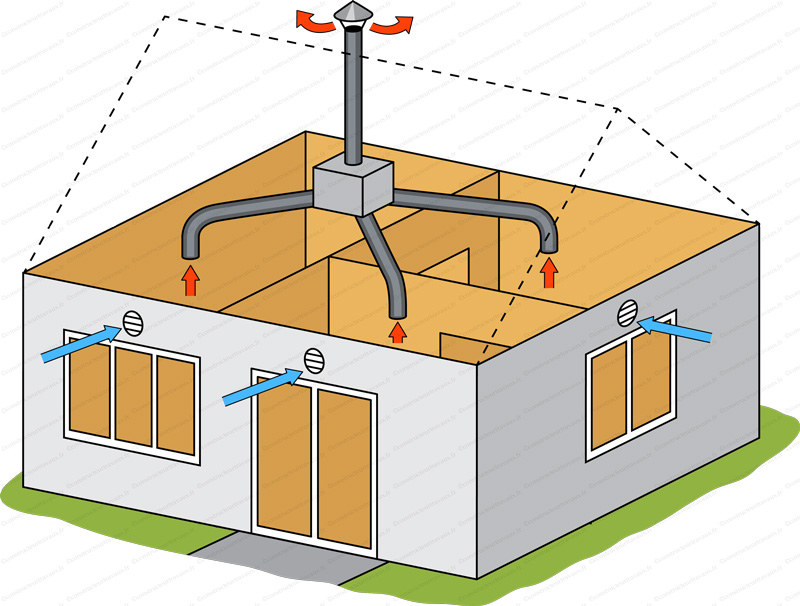 Installateur de VMC VMI Nice